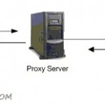 PHProxy Script