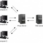 How to hide your IP address?